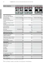 Preview for 20 page of ABB TruONE ATS Installation And Operating Instruction