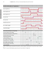 Preview for 24 page of ABB TruONE ATS Installation And Operating Instruction