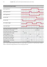 Preview for 26 page of ABB TruONE ATS Installation And Operating Instruction