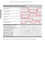 Preview for 28 page of ABB TruONE ATS Installation And Operating Instruction