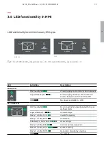 Preview for 35 page of ABB TruONE ATS Installation And Operating Instruction