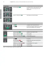 Preview for 36 page of ABB TruONE ATS Installation And Operating Instruction