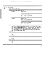 Preview for 46 page of ABB TruONE ATS Installation And Operating Instruction