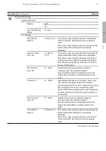 Preview for 47 page of ABB TruONE ATS Installation And Operating Instruction