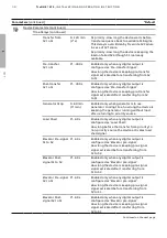 Preview for 48 page of ABB TruONE ATS Installation And Operating Instruction