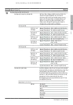 Preview for 49 page of ABB TruONE ATS Installation And Operating Instruction