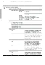 Preview for 50 page of ABB TruONE ATS Installation And Operating Instruction