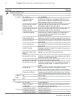 Preview for 52 page of ABB TruONE ATS Installation And Operating Instruction