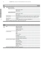 Preview for 54 page of ABB TruONE ATS Installation And Operating Instruction