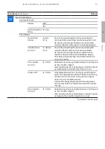 Preview for 61 page of ABB TruONE ATS Installation And Operating Instruction