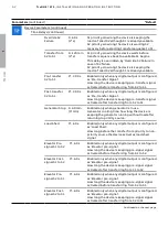 Preview for 62 page of ABB TruONE ATS Installation And Operating Instruction