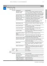 Preview for 67 page of ABB TruONE ATS Installation And Operating Instruction