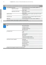 Preview for 70 page of ABB TruONE ATS Installation And Operating Instruction