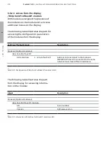 Preview for 88 page of ABB TruONE ATS Installation And Operating Instruction