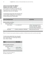 Preview for 92 page of ABB TruONE ATS Installation And Operating Instruction