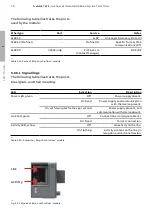 Preview for 98 page of ABB TruONE ATS Installation And Operating Instruction