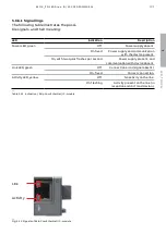 Preview for 101 page of ABB TruONE ATS Installation And Operating Instruction