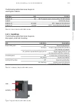 Preview for 105 page of ABB TruONE ATS Installation And Operating Instruction