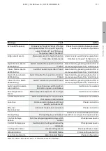 Preview for 113 page of ABB TruONE ATS Installation And Operating Instruction