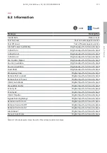 Preview for 115 page of ABB TruONE ATS Installation And Operating Instruction