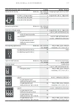 Preview for 117 page of ABB TruONE ATS Installation And Operating Instruction