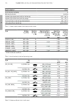 Preview for 118 page of ABB TruONE ATS Installation And Operating Instruction