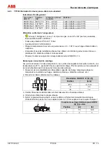 Предварительный просмотр 89 страницы ABB TTF300 Commissioning Instructions