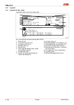 Предварительный просмотр 152 страницы ABB TTF300 Commissioning Instructions