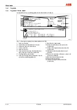 Предварительный просмотр 188 страницы ABB TTF300 Commissioning Instructions