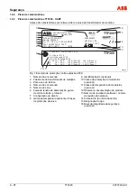 Предварительный просмотр 260 страницы ABB TTF300 Commissioning Instructions