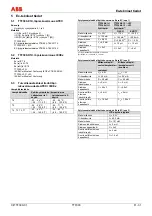 Предварительный просмотр 357 страницы ABB TTF300 Commissioning Instructions