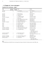 Предварительный просмотр 28 страницы ABB TTH200 Operating	 Instruction