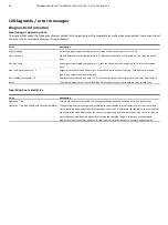 Предварительный просмотр 54 страницы ABB TTH300 Series Operating	 Instruction