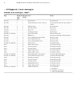 Предварительный просмотр 56 страницы ABB TTH300 Series Operating	 Instruction