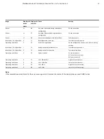 Предварительный просмотр 57 страницы ABB TTH300 Series Operating	 Instruction