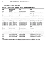 Предварительный просмотр 58 страницы ABB TTH300 Series Operating	 Instruction