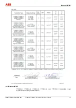 Preview for 17 page of ABB TTH300 Series Safety Instructions