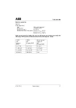 Preview for 31 page of ABB TZIDC-110 Short Manual