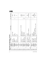 Preview for 40 page of ABB TZIDC-110 Short Manual