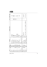 Preview for 41 page of ABB TZIDC-110 Short Manual