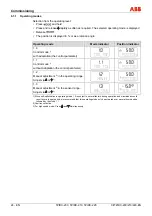 Preview for 26 page of ABB TZIDC-200 Commissioning Instructions