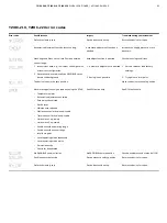 Предварительный просмотр 53 страницы ABB TZIDC-200 Operating	 Instruction