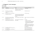 Предварительный просмотр 54 страницы ABB TZIDC-200 Operating	 Instruction