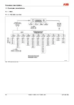 Предварительный просмотр 78 страницы ABB TZIDC Operating Instructions Manual