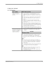 Preview for 15 page of ABB UC Series Repair Manual