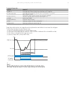 Предварительный просмотр 55 страницы ABB UMC100.3 Manual