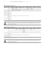 Предварительный просмотр 82 страницы ABB UMC100.3 Manual