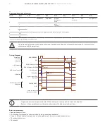 Предварительный просмотр 92 страницы ABB UMC100.3 Manual