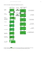 Предварительный просмотр 103 страницы ABB UMC100.3 Manual