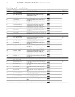 Предварительный просмотр 124 страницы ABB UMC100.3 Manual